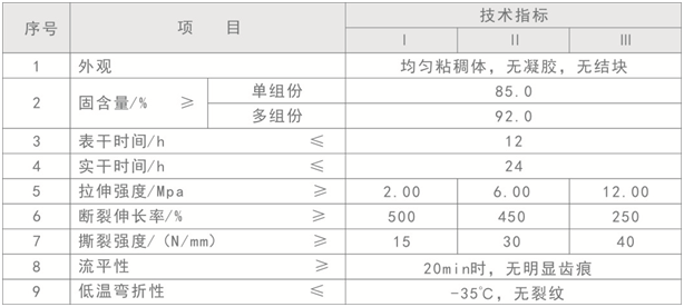 雙組份聚氨酯防水涂料技術(shù)參數(shù)