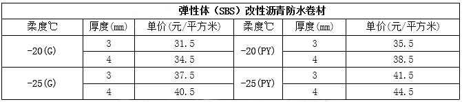 SBS防水卷材價(jià)格表