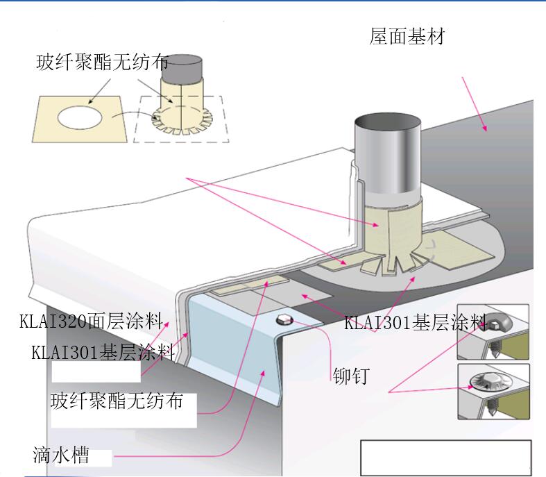 金屬屋面防水施工工藝_開來濕克威防水