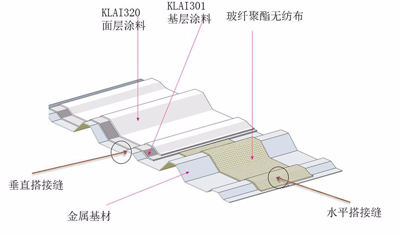 金屬屋面防水什么材料好?