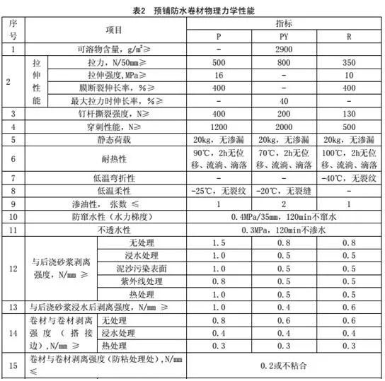 預(yù)鋪防水卷材的物理性能_開來SECOV濕克威防水