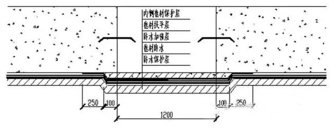 外墻后澆帶防水做法