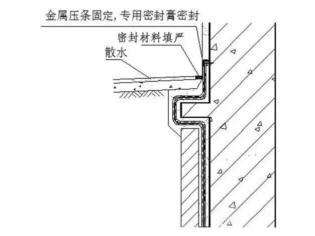 外墻散水防水做法