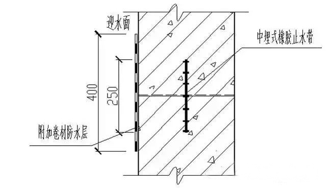 墻體豎向施工縫止水帶做法