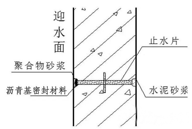 螺栓孔眼處理