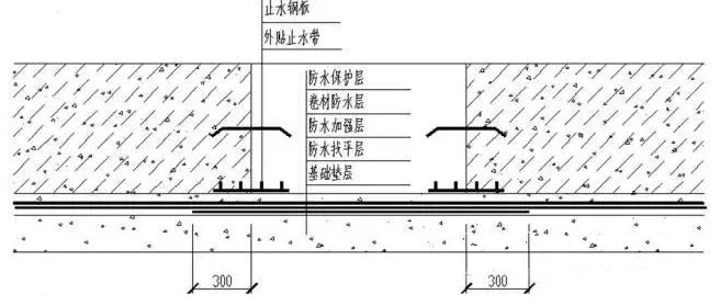 底板后澆帶防水