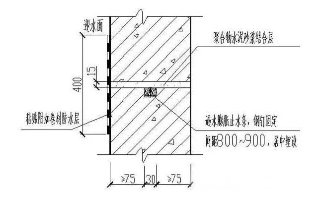 施工縫止水條