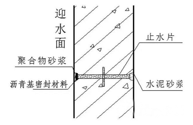 螺栓孔眼處理