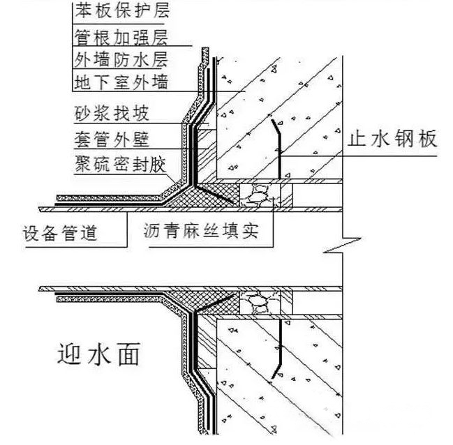 柔性穿墻管迎水面防水