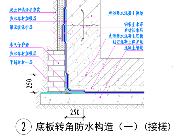 卷材甩槎與接槎