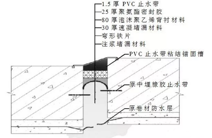 地下防水工程滲漏治理技術大全