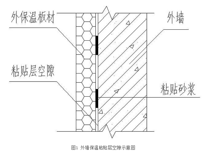 外墻保溫粘貼層空隙示意圖