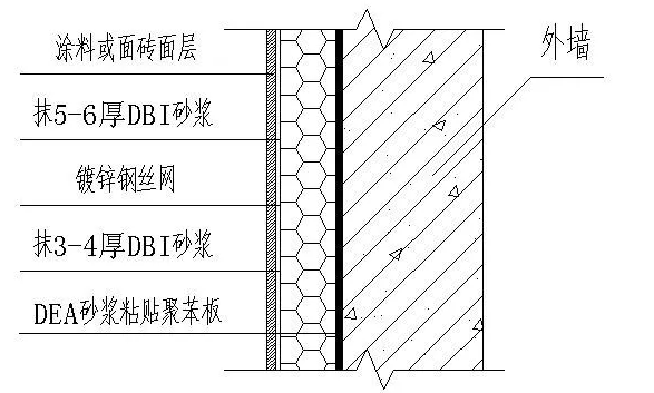 外墻外保溫一般做法