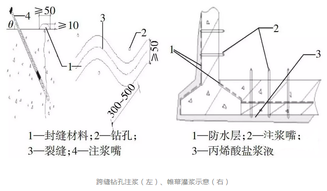 地下建筑防水