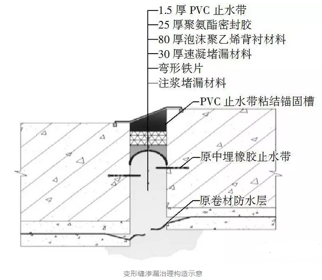 地下建筑防水