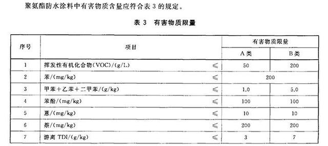 聚氨酯有害物質(zhì)限量