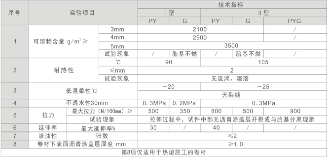 sbs防水卷材規(guī)格