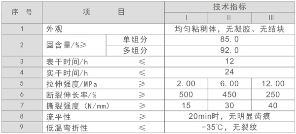 聚氨酯防水涂料技術(shù)參數(shù)