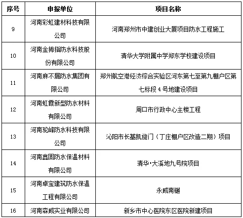 2018年大豫杯優(yōu)質(zhì)防水工程獎(jiǎng)的單位及申報(bào)項(xiàng)目