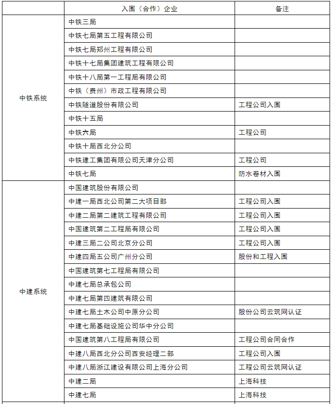 共享共生 | 上海開來濕克威入圍（合作）名錄（一）